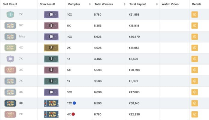 Live Stats for Crazy Time